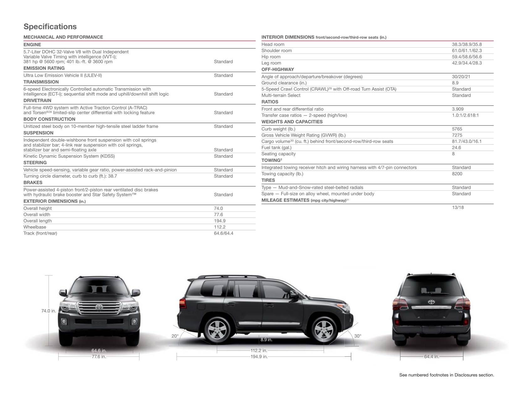 2014 Toyota Land Cruiser Brochure Page 20